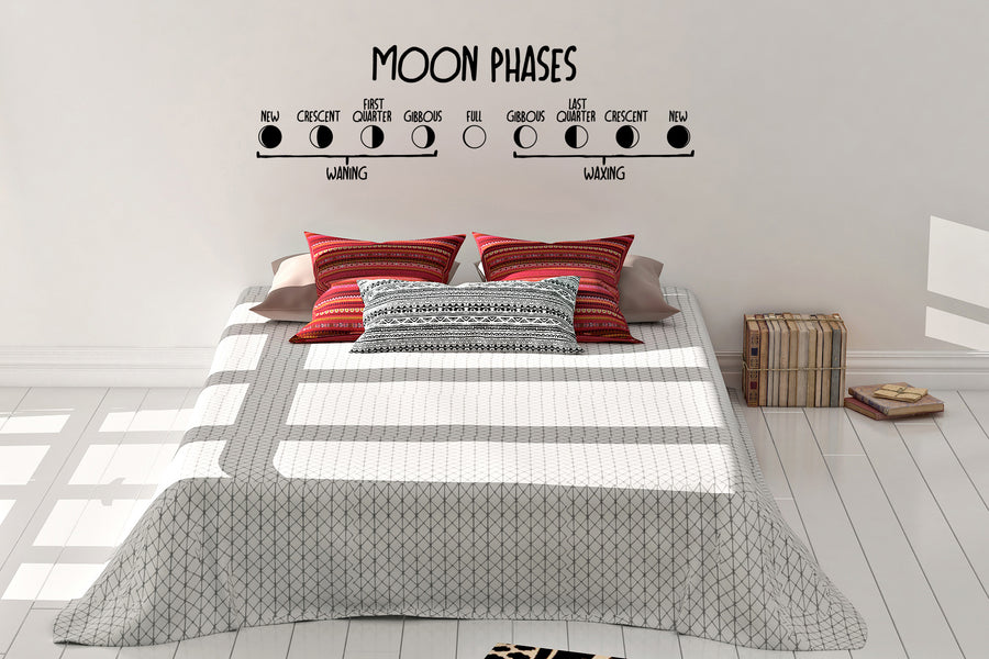 Wall Decal Moon Phases Sticker 39